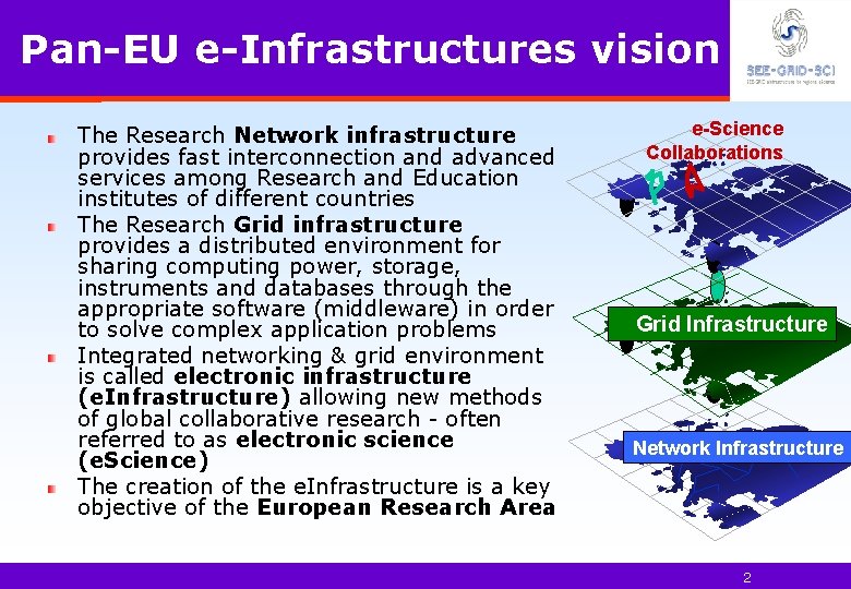 Pan-EU e-Infrastructures vision The Research Network infrastructure provides fast interconnection and advanced services among