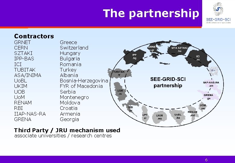 The partnership Contractors GRNET CERN SZTAKI IPP-BAS ICI TUBITAK ASA/INIMA Uo. BL UKIM UOB
