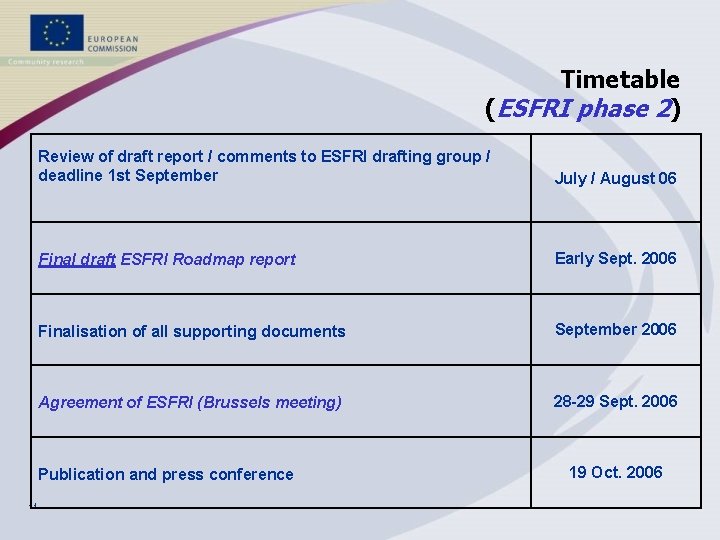 Timetable (ESFRI phase 2) Review of draft report / comments to ESFRI drafting group