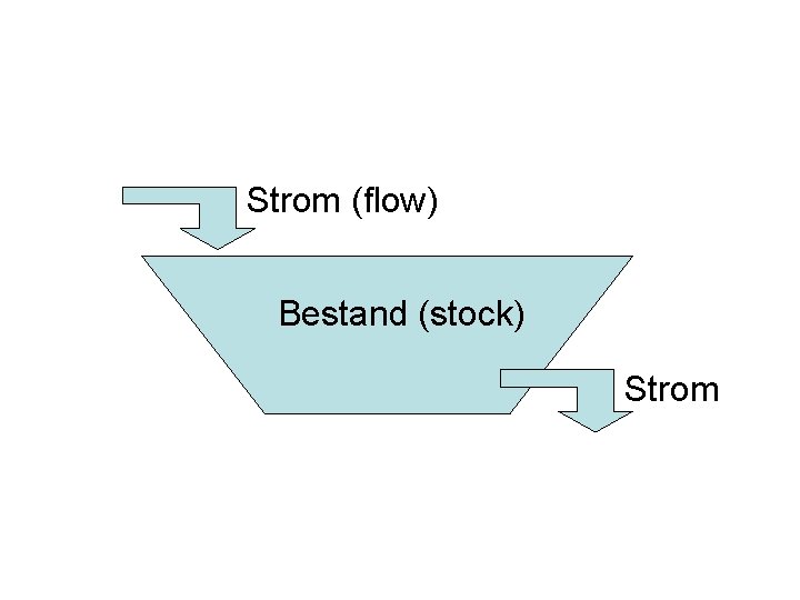 Strom (flow) Bestand (stock) Strom 