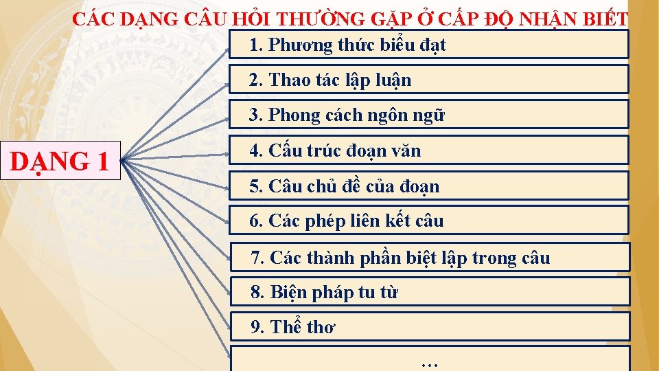 CÁC DẠNG C U HỎI THƯỜNG GẶP Ở CẤP ĐỘ NHẬN BIẾT 1. Phương