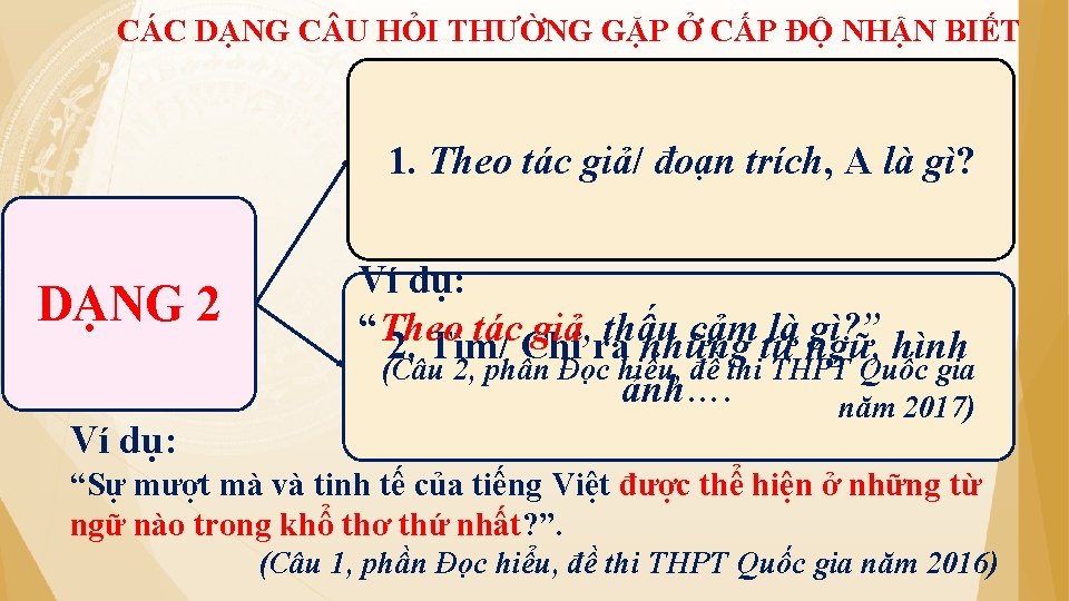 CÁC DẠNG C U HỎI THƯỜNG GẶP Ở CẤP ĐỘ NHẬN BIẾT 1. Theo