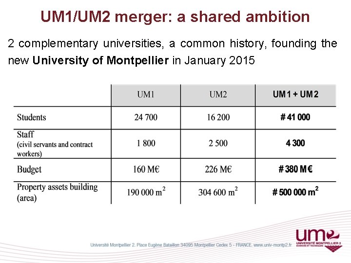 UM 1/UM 2 merger: a shared ambition 2 complementary universities, a common history, founding