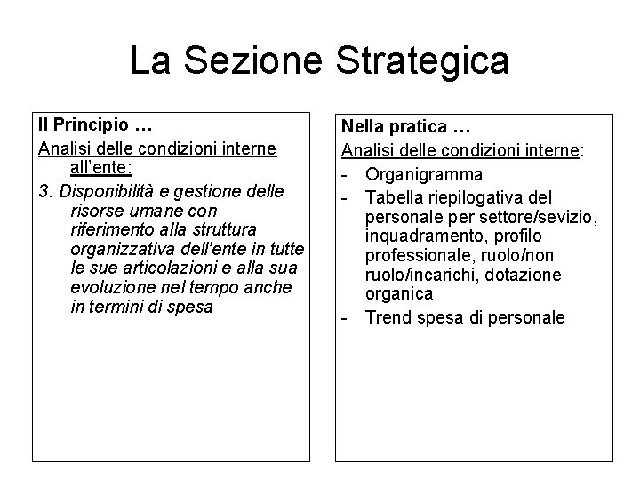 La Sezione Strategica Il Principio … Analisi delle condizioni interne all’ente: 3. Disponibilità e