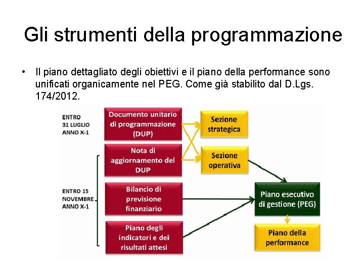 Gli strumenti della programmazione • Il piano dettagliato degli obiettivi e il piano della