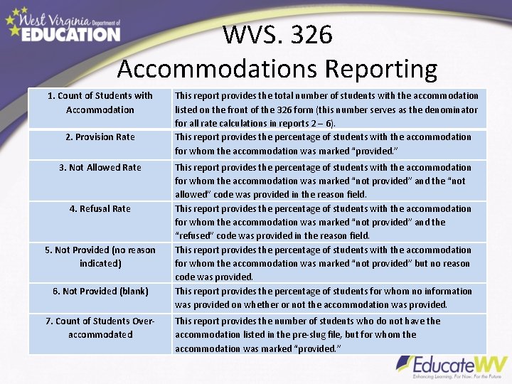 WVS. 326 Accommodations Reporting 1. Count of Students with Accommodation 2. Provision Rate 3.