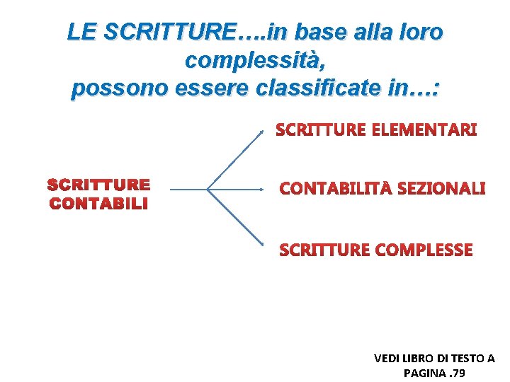 LE SCRITTURE…. in base alla loro complessità, possono essere classificate in…: VEDI LIBRO DI