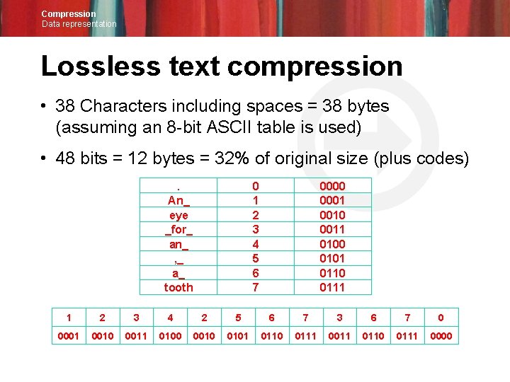 Compression Data representation Lossless text compression • 38 Characters including spaces = 38 bytes