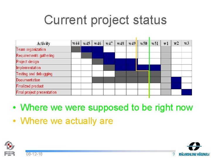 Current project status • Where we were supposed to be right now • Where