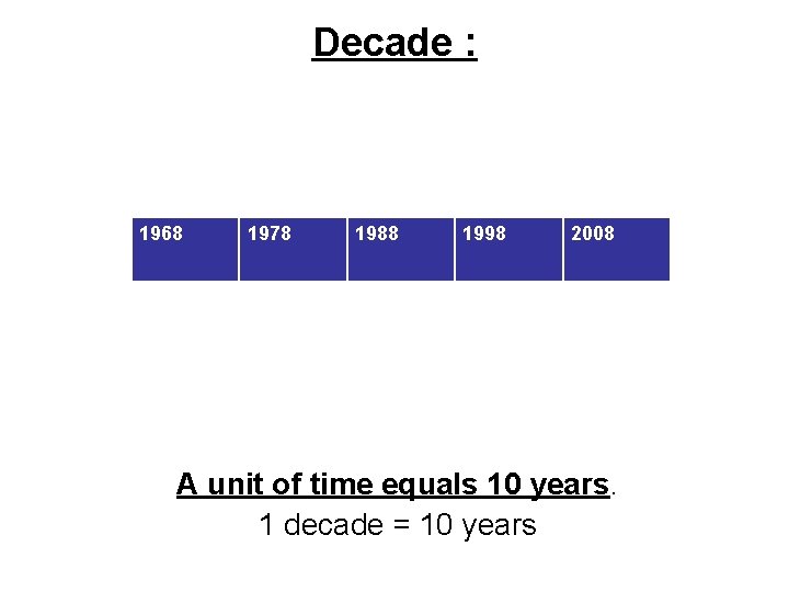 Decade : 1968 1978 1988 1998 2008 A unit of time equals 10 years.