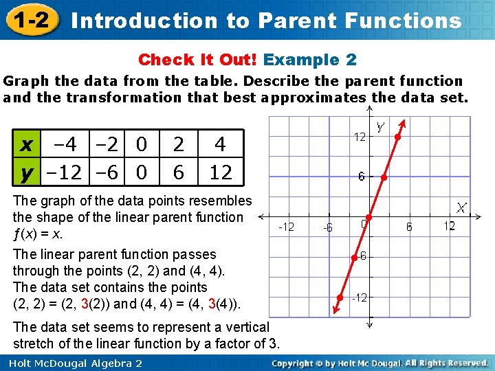 1 -2 Introduction to Parent Functions Check It Out! Example 2 Graph the data