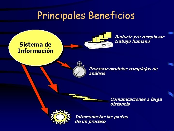 Principales Beneficios Sistema de Información Reducir y/o remplazar trabajo humano Procesar modelos complejos de