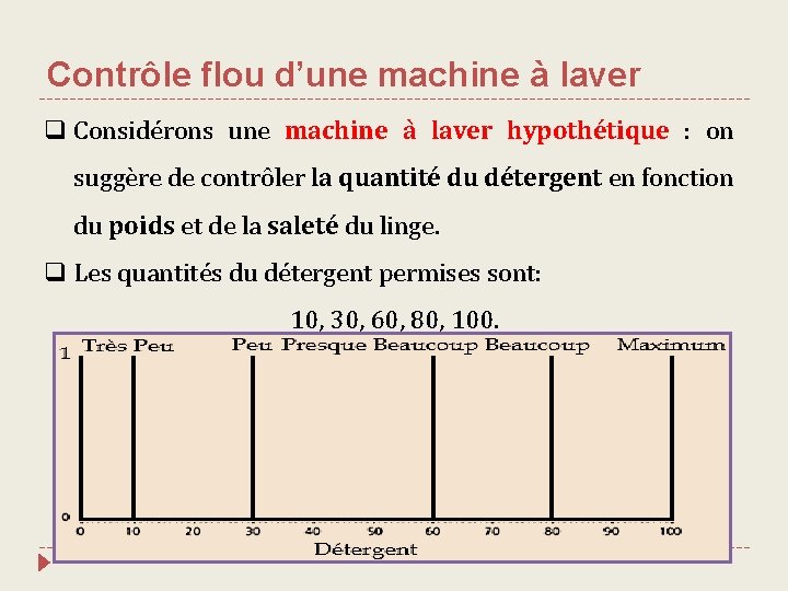 Contrôle flou d’une machine à laver q Considérons une machine à laver hypothétique :