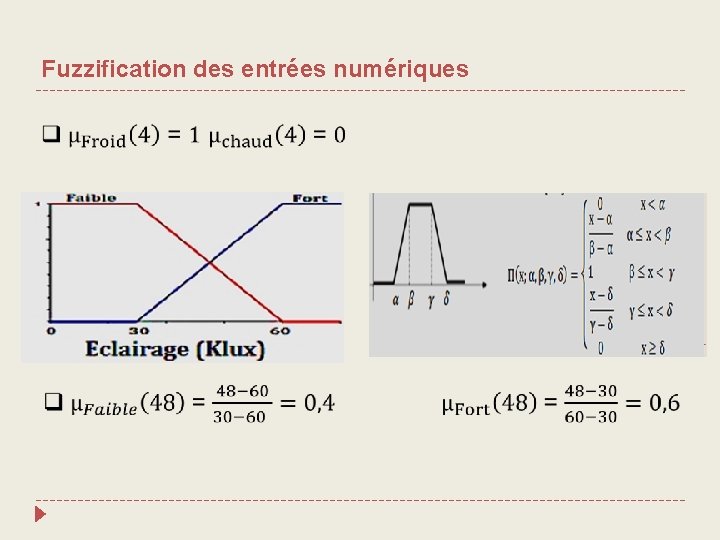 Fuzzification des entrées numériques 