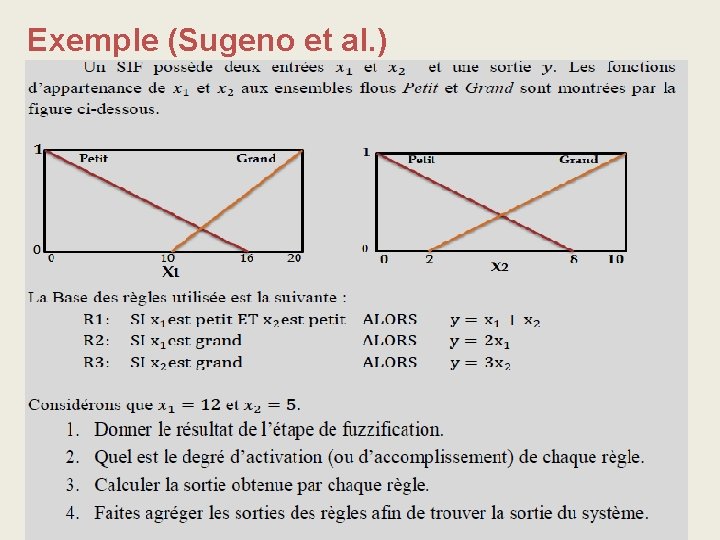 Exemple (Sugeno et al. ) 