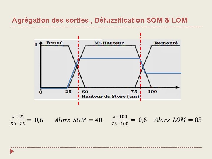 Agrégation des sorties , Défuzzification SOM & LOM 