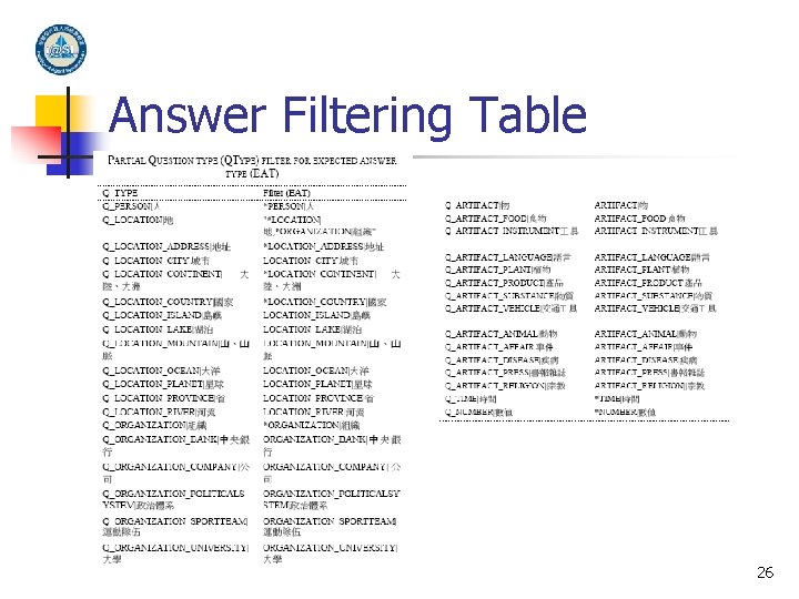 Answer Filtering Table 26 