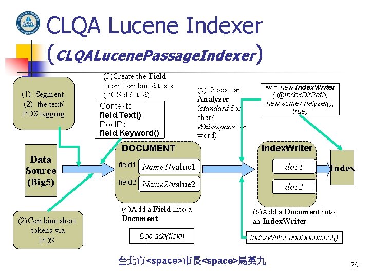 CLQA Lucene Indexer (CLQALucene. Passage. Indexer) (1) Segment (2) the text/ POS tagging Data