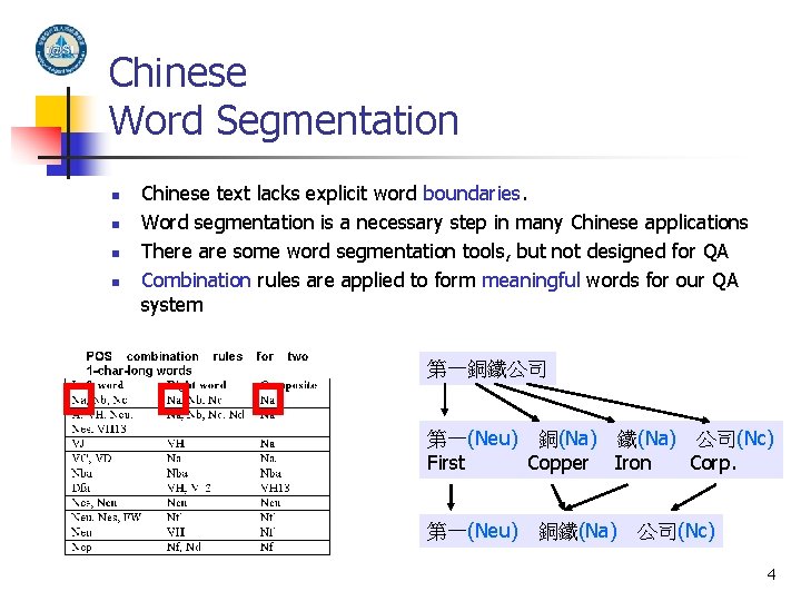 Chinese Word Segmentation n n Chinese text lacks explicit word boundaries. Word segmentation is