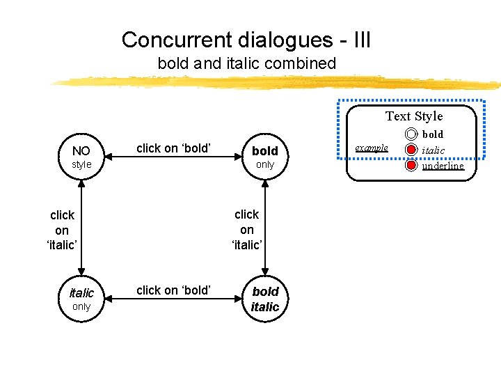 Concurrent dialogues - III bold and italic combined Text Style NO click on ‘bold’