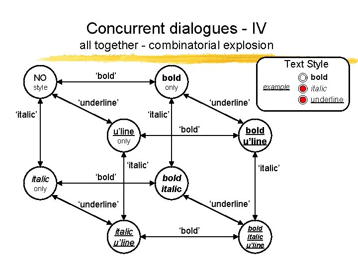 Concurrent dialogues - IV all together - combinatorial explosion Text Style NO ‘bold’ bold