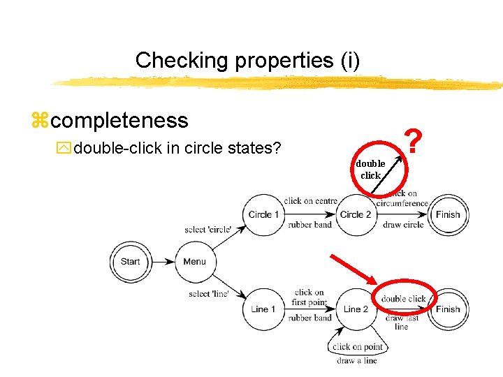 Checking properties (i) zcompleteness ydouble-click in circle states? double click ? 