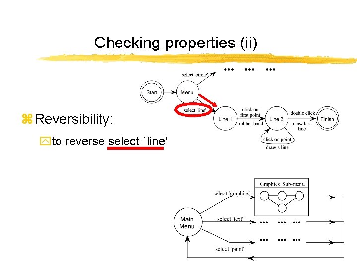 Checking properties (ii) z Reversibility: yto reverse select `line' 