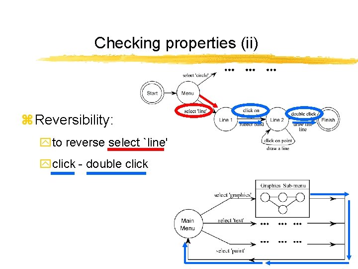 Checking properties (ii) z Reversibility: yto reverse select `line' yclick - double click 