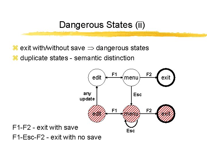 Dangerous States (ii) z exit with/without save dangerous states z duplicate states - semantic