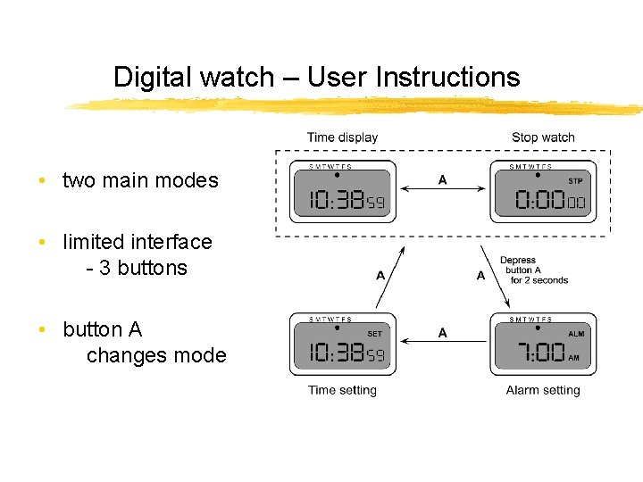 Digital watch – User Instructions • two main modes • limited interface - 3