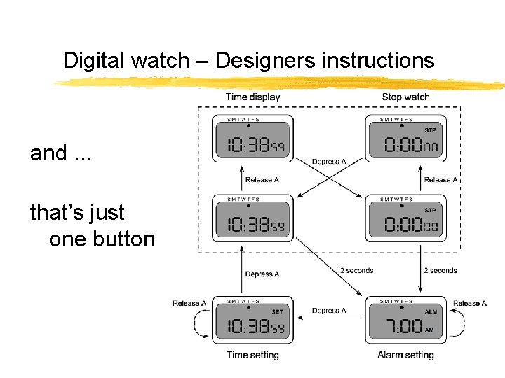 Digital watch – Designers instructions and. . . that’s just one button 