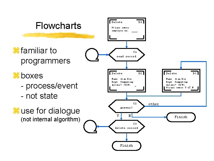 Flowcharts z familiar to programmers z boxes - process/event - not state Delete D