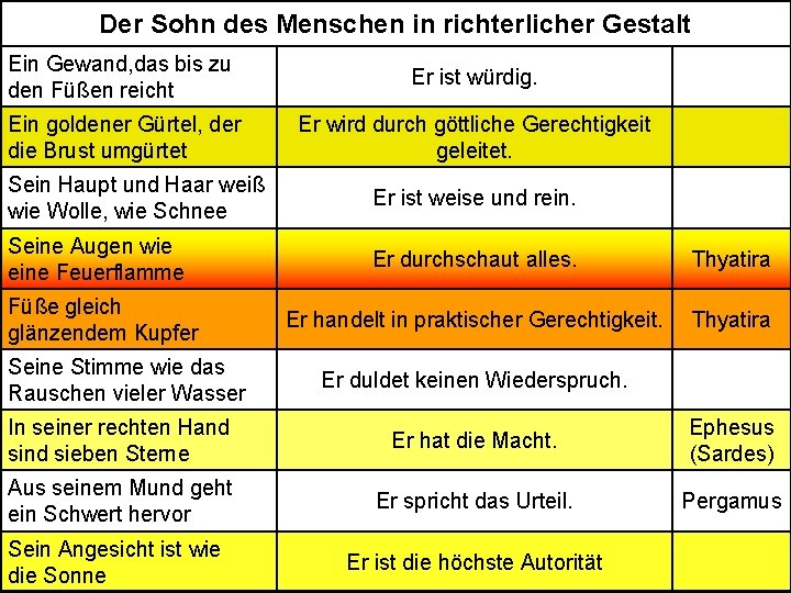 Der Sohn des Menschen in richterlicher Gestalt Ein Gewand, das bis zu den Füßen