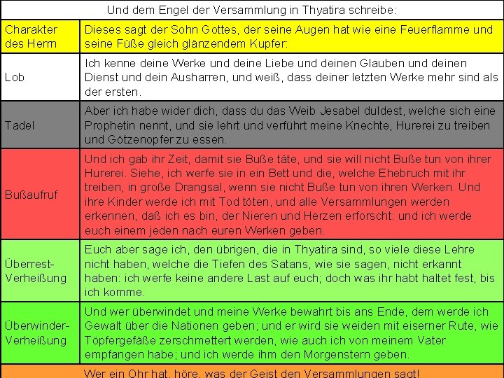 Und dem Engel der Versammlung in Thyatira schreibe: Charakter des Herrn Dieses sagt der