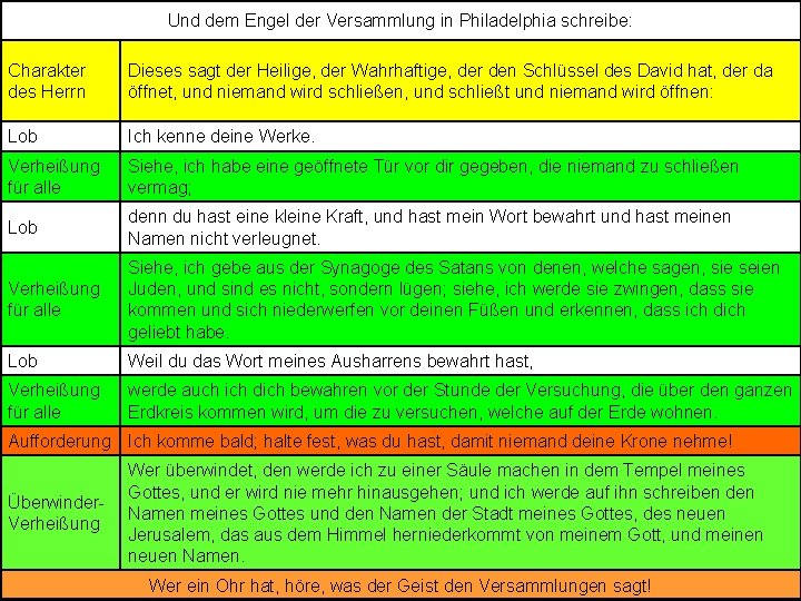 Und dem Engel der Versammlung in Philadelphia schreibe: Charakter des Herrn Dieses sagt der