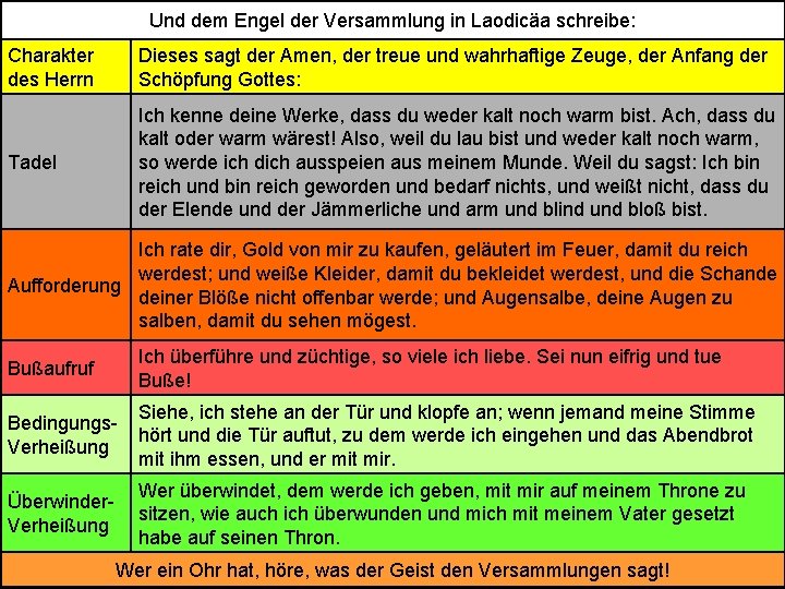 Und dem Engel der Versammlung in Laodicäa schreibe: Charakter des Herrn Dieses sagt der