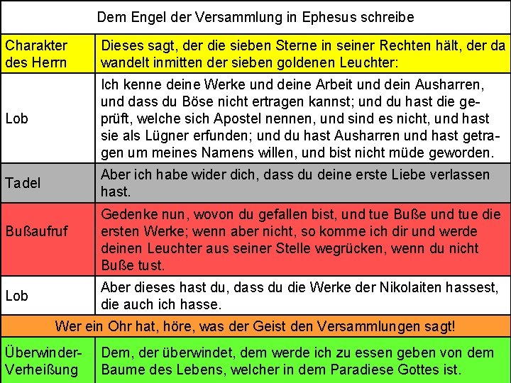 Dem Engel der Versammlung in Ephesus schreibe Charakter des Herrn Dieses sagt, der die