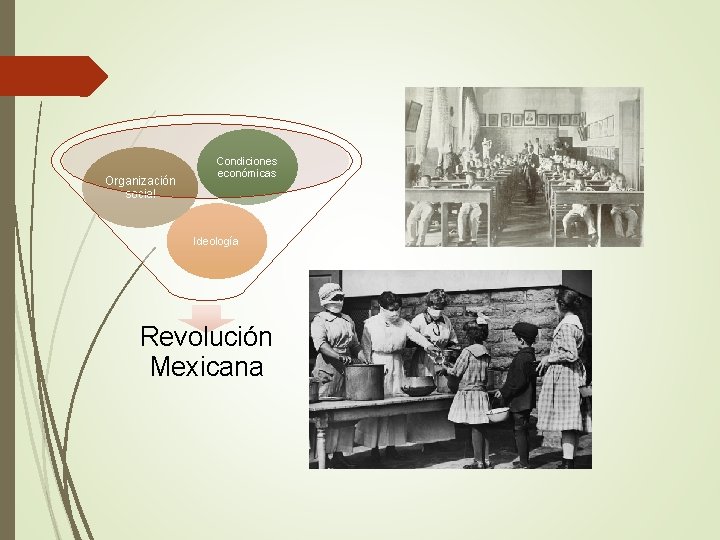 Organización social Condiciones económicas Ideología Revolución Mexicana 