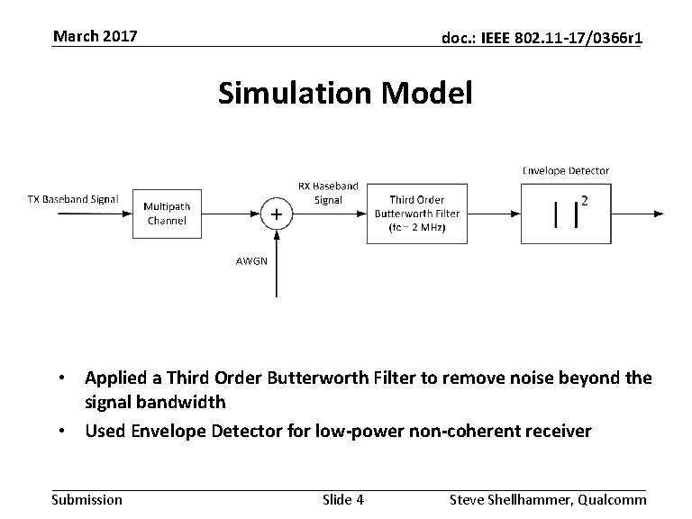 March 2017 doc. : IEEE 802. 11 -17/0366 r 1 Simulation Model • Applied