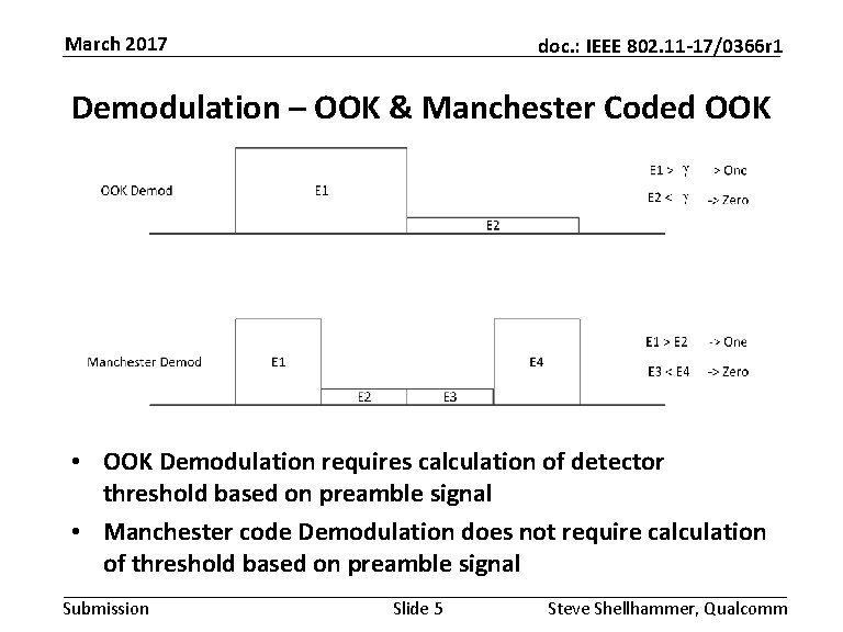 March 2017 doc. : IEEE 802. 11 -17/0366 r 1 Demodulation – OOK &