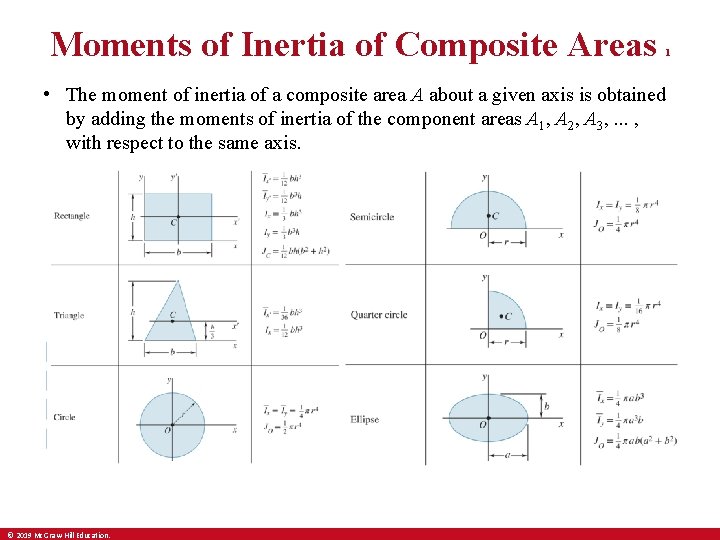 Moments of Inertia of Composite Areas • The moment of inertia of a composite