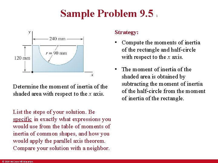 Sample Problem 9. 5 1 Strategy: • Compute the moments of inertia of the