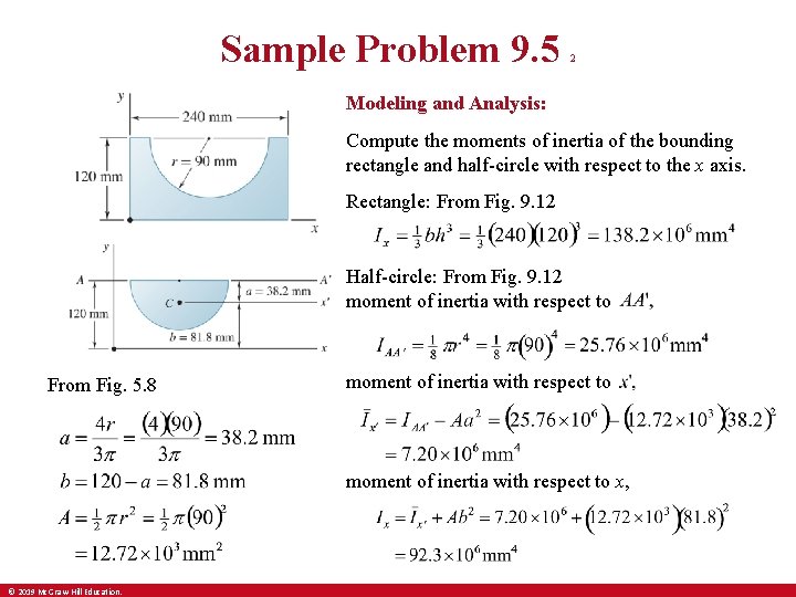 Sample Problem 9. 5 2 Modeling and Analysis: Compute the moments of inertia of