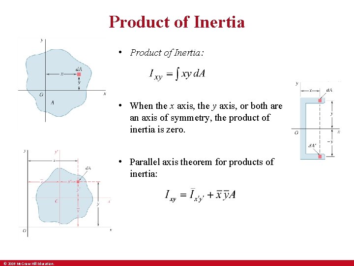Product of Inertia • Product of Inertia: • When the x axis, the y