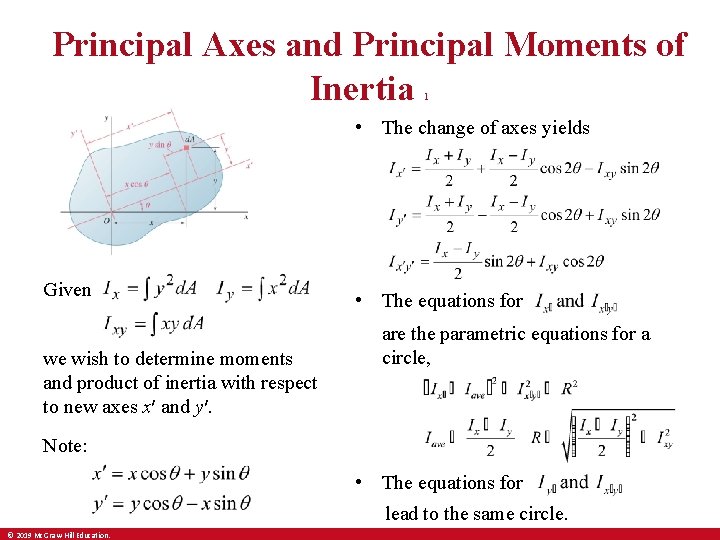 Principal Axes and Principal Moments of Inertia 1 • The change of axes yields