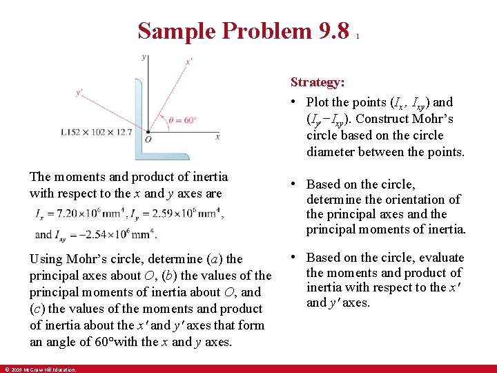 Sample Problem 9. 8 1 Strategy: • Plot the points (Ix , Ixy) and