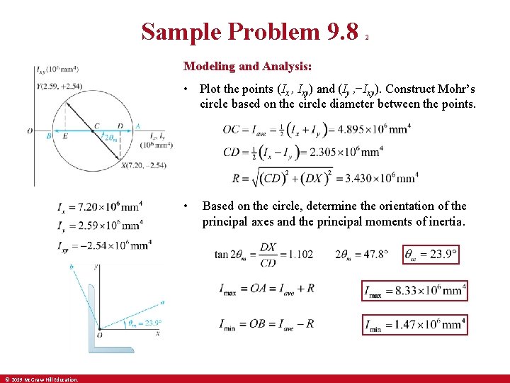 Sample Problem 9. 8 2 Modeling and Analysis: • Plot the points (Ix ,