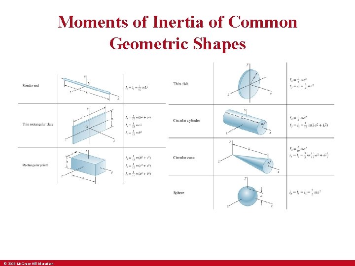 Moments of Inertia of Common Geometric Shapes © 2019 Mc. Graw-Hill Education. 