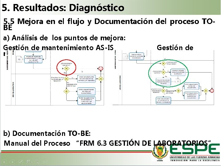 5. Resultados: Diagnóstico 5. 5 Mejora en el flujo y Documentación del proceso TOBE