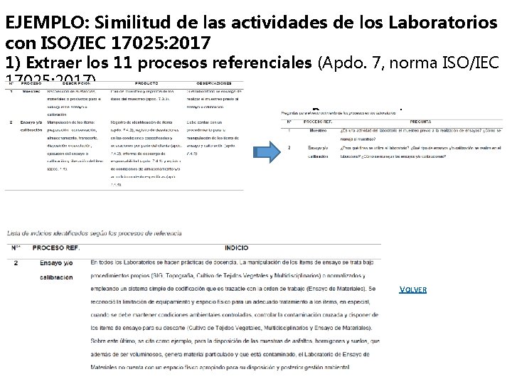 EJEMPLO: Similitud de las actividades de los Laboratorios con ISO/IEC 17025: 2017 1) Extraer